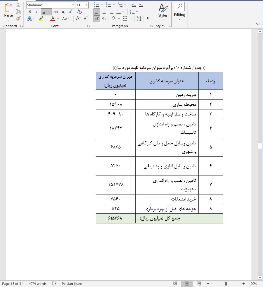 نحوه دریافت وام برای راه اندازی پارک آبزیان