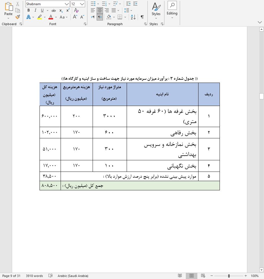 نحوه دریافت وام برای راه اندازی بازارچه محلی