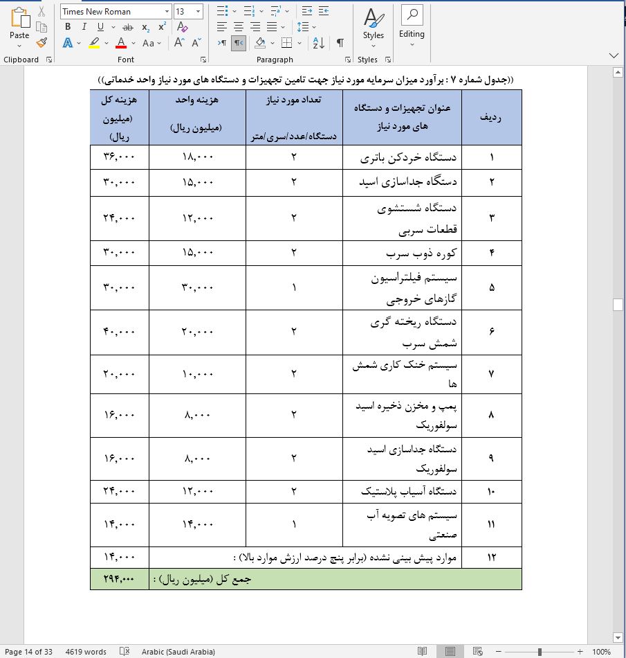 نحوه دریافت وام برای راه اندازی واحد بازیافت باتری فرسوده