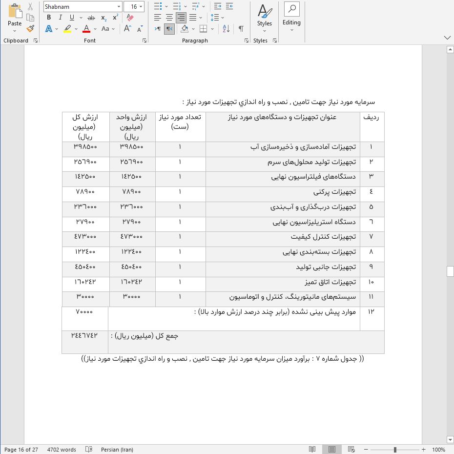 نحوه دریافت وام برای راه اندازی کارخانه سرم سازی