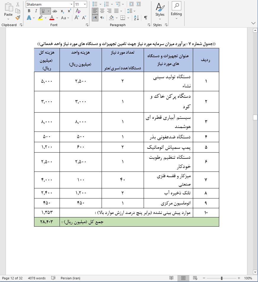 نحوه دریافت وام برای راه اندازی گلخانه تولید نهال