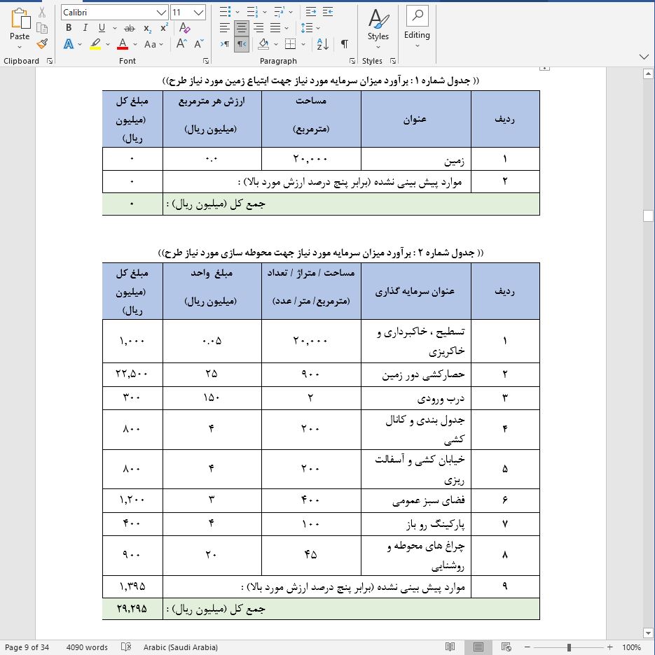 صفر تا صد هزینه راه اندازی باغ رامبوتان