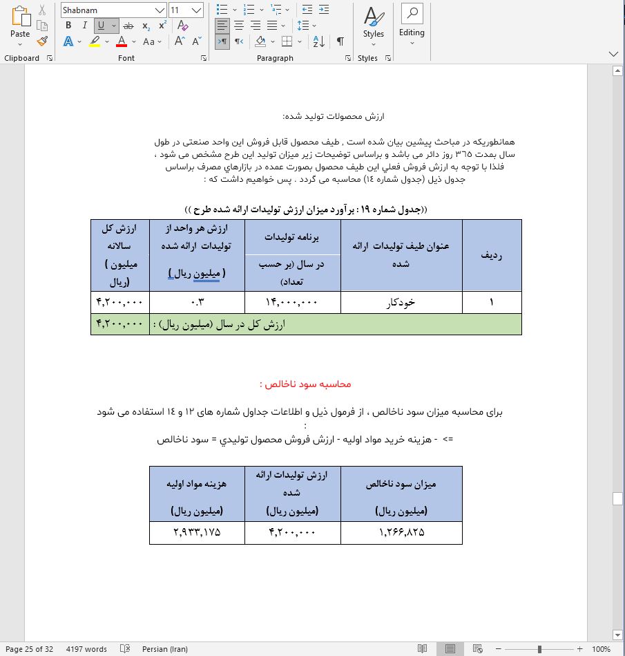 نحوه دریافت وام برای راه اندازی خط تولید خودکار