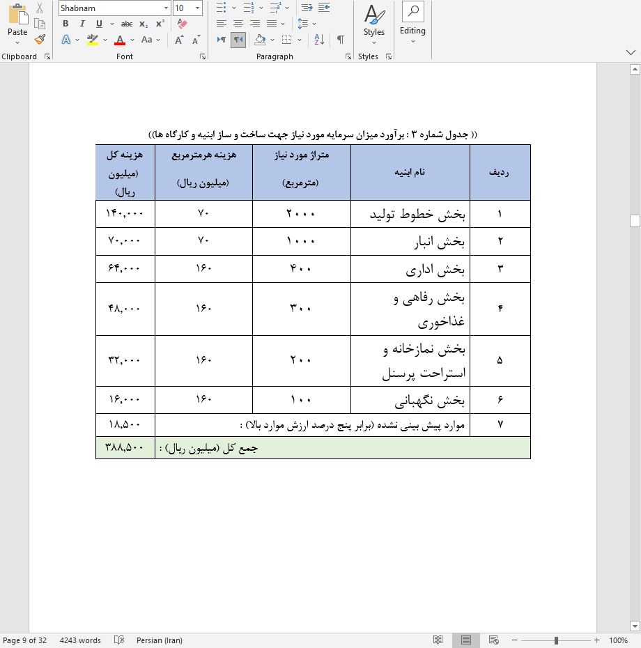 نحوه دریافت وام برای راه اندازی خط تولید کفپوش pvc