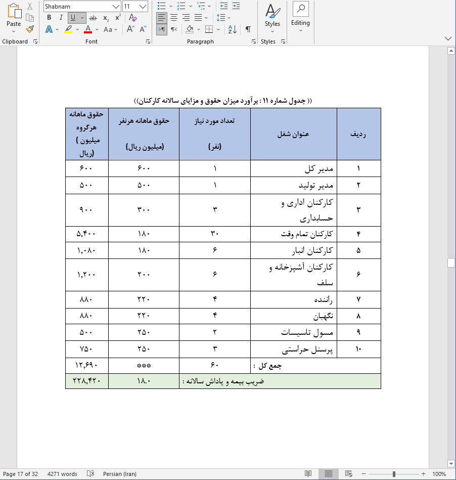 نحوه دریافت وام برای راه اندازی خط تولید گلس موبایل