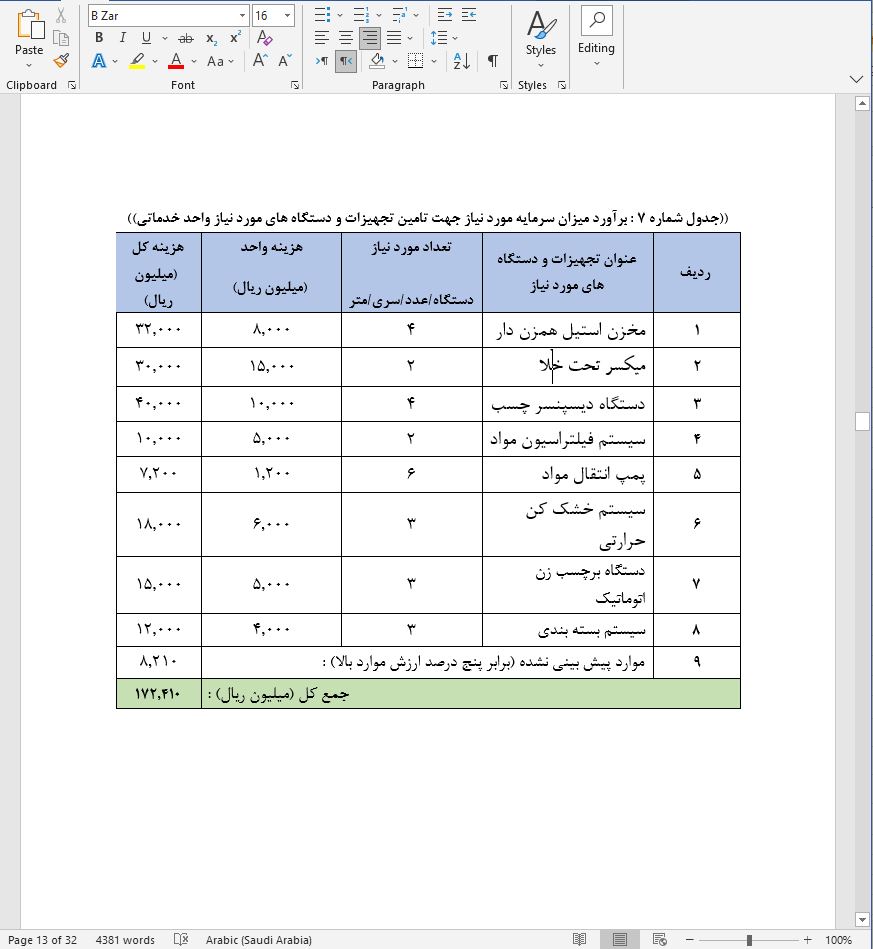 نحوه دریافت وام برای راه اندازی خط تولید چسب آنژیوکت