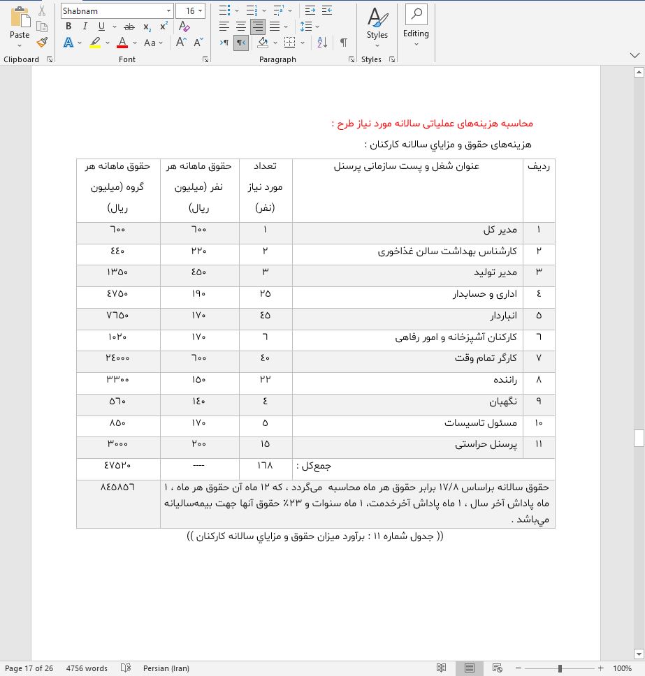 نحوه دریافت وام برای راه اندازی واحد تولید سیلیکون متال