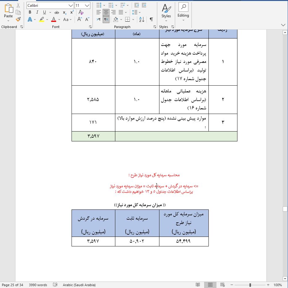 نحوه دریافت وام برای راه اندازی کارگاه تولید شیرینی کلمپه