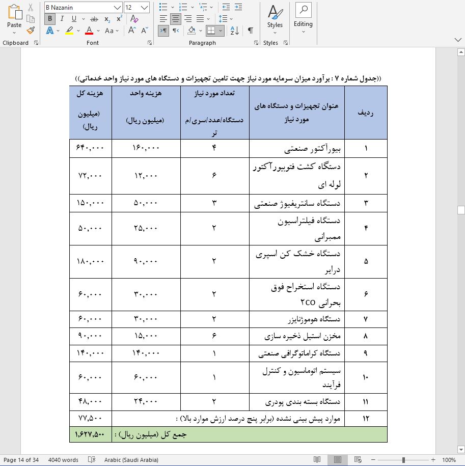 نحوه دریافت وام برای راه اندازی خط تولید آستاگزانتین