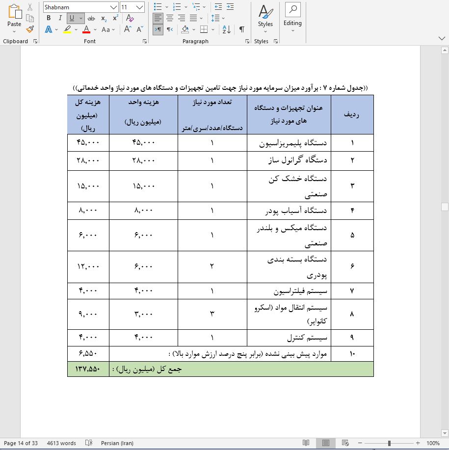 نحوه دریافت وام برای راه اندازی خط تولید پودر سوپر جاذب