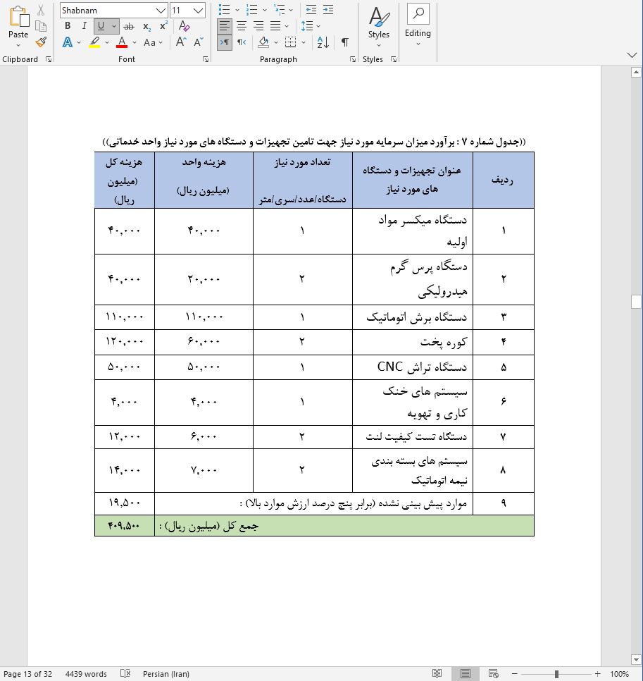 نحوه دریافت وام برای راه اندازی خط تولید لنت کلاج