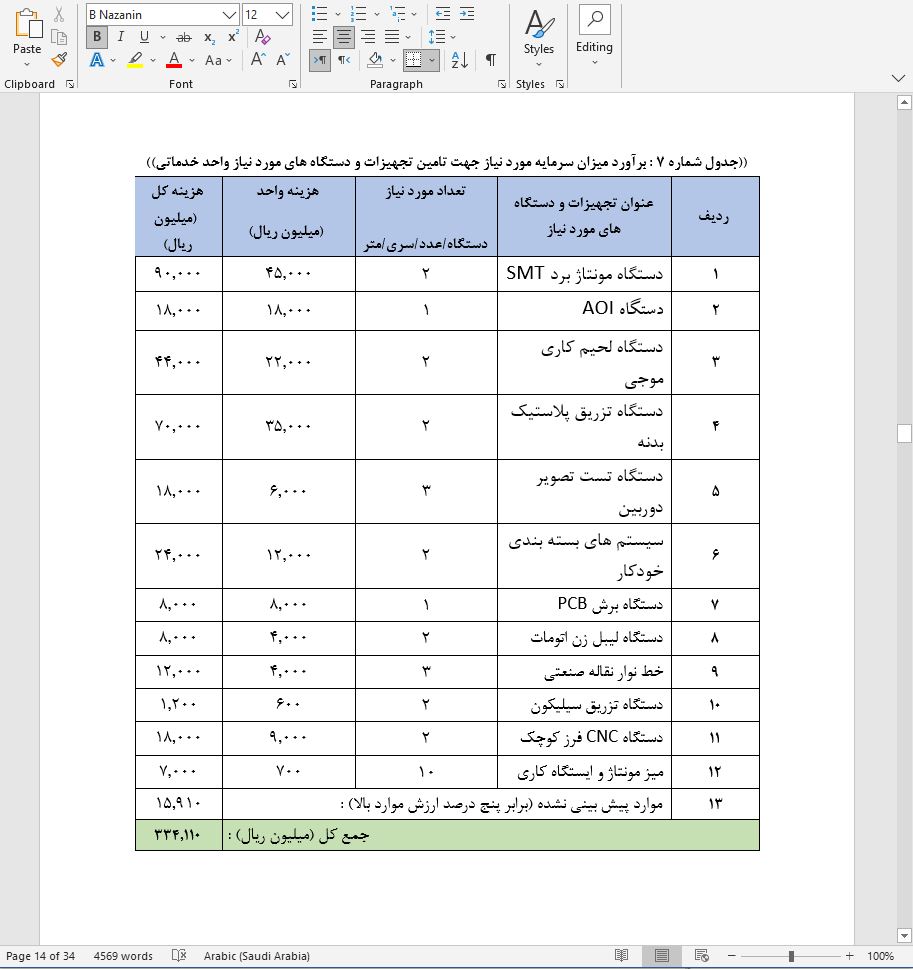 نحوه دریافت وام برای راه اندازی خط تولید دوربین مدار بسته