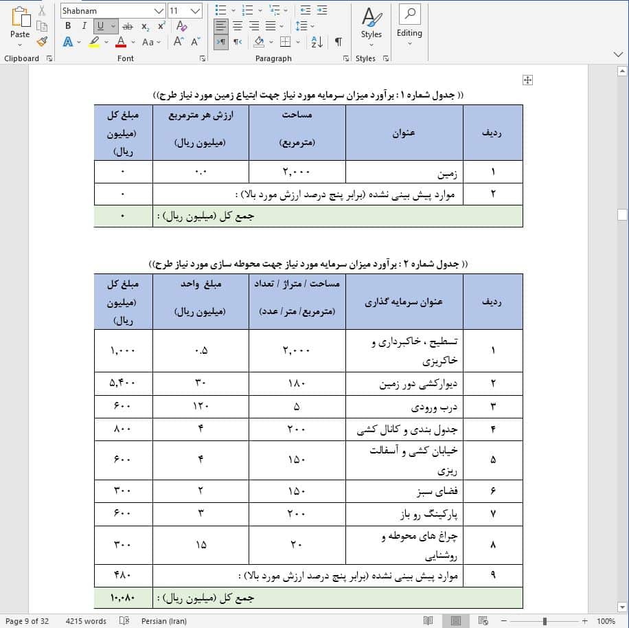 نحوه دریافت وام برای راه اندازی خط تولید روغن جوجوبا
