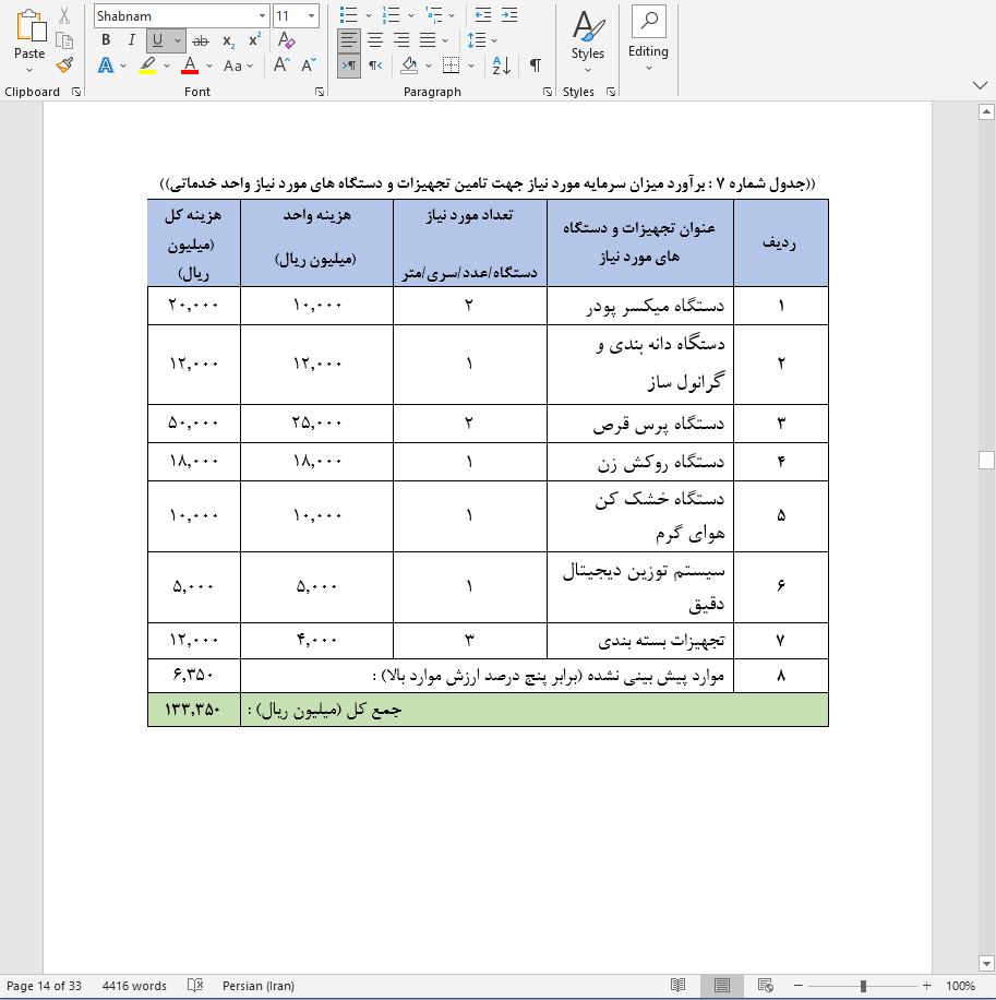 نحوه دریافت وام برای راه اندازی خط تولید قرص خوشبوکننده دهان