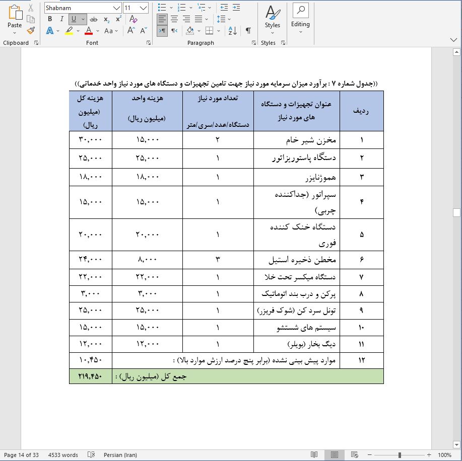 نحوه دریافت وام برای راه اندازی خط تولید وام قنادی