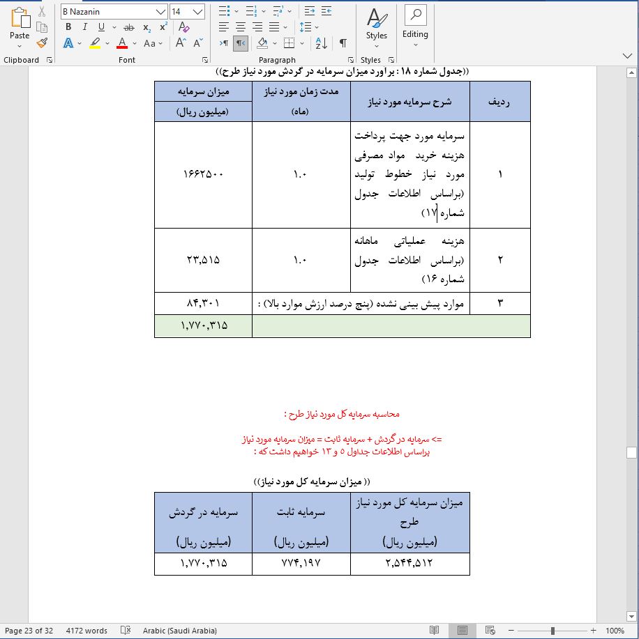 نحوه دریافت وام برای راه اندازی خط تولید کارت هوشمند