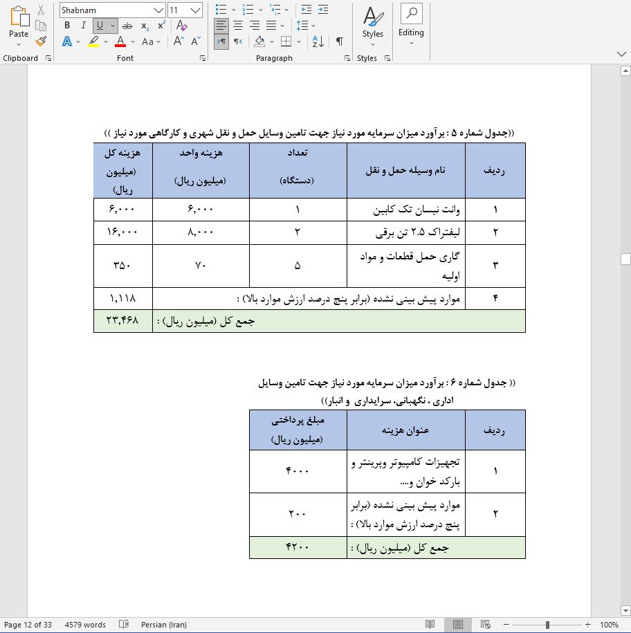 نحوه دریافت وام برای راه اندازی خط تولید جاروبرقی