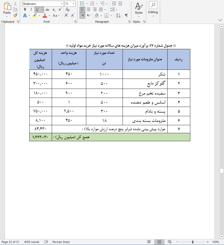 نحوه دریافت وام برای راه اندازی خط تولید انواع گز
