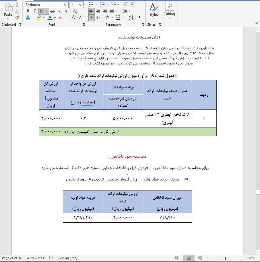 نحوه دریافت وام برای راه اندازی خط تولید لاک ناخن