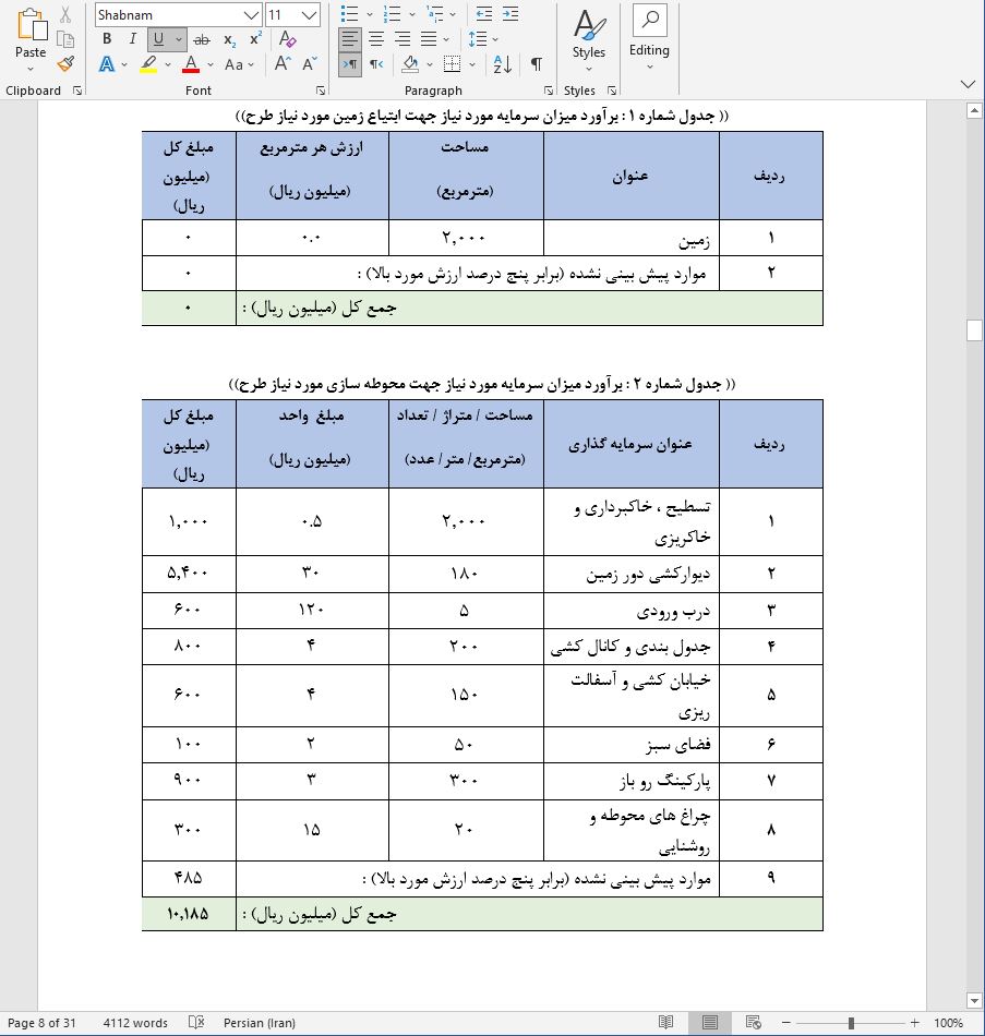 نحوه دریافت وام مورد نیاز برای تاسیس آموزشگاه