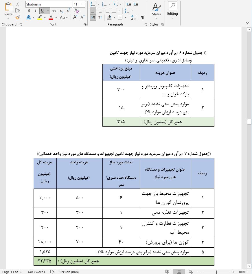 نحوه دریافت وام برای راه اندازی کسب و کار پرورش گوزن
